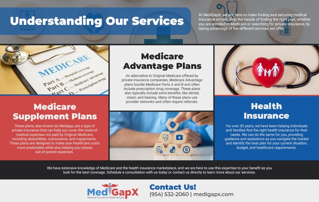 Understanding Our Services [infographic]