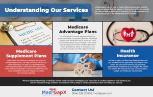 Understanding Our Services [infographic]